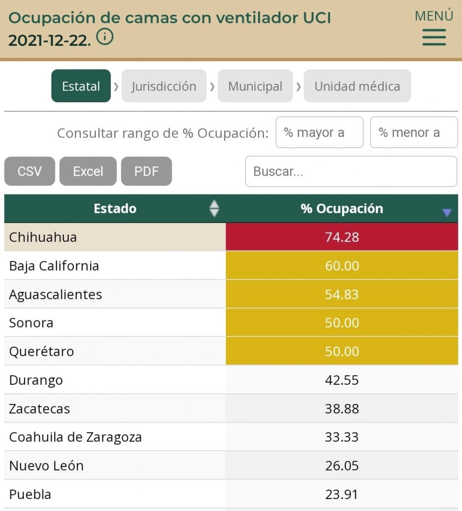 Puebla, entre los 10 diez estados con pacientes en Unidades de Cuidados intensivos