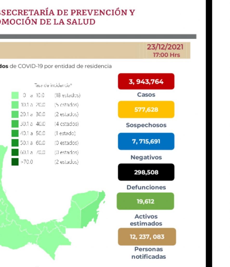 Parte de Guerra nacional: Día de navidad en México con 298 mil 508 muertes por covid-19