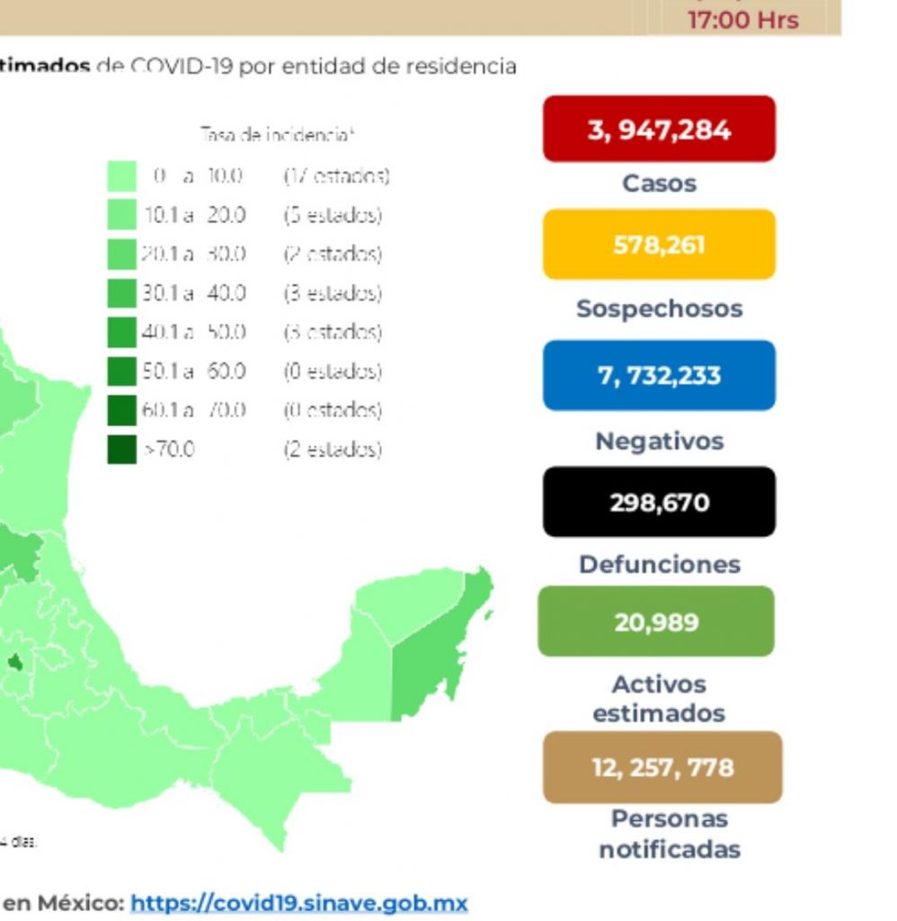 Parte de Guerra nacional: Nochebuena con 298 mil 670 muertos por Covid19