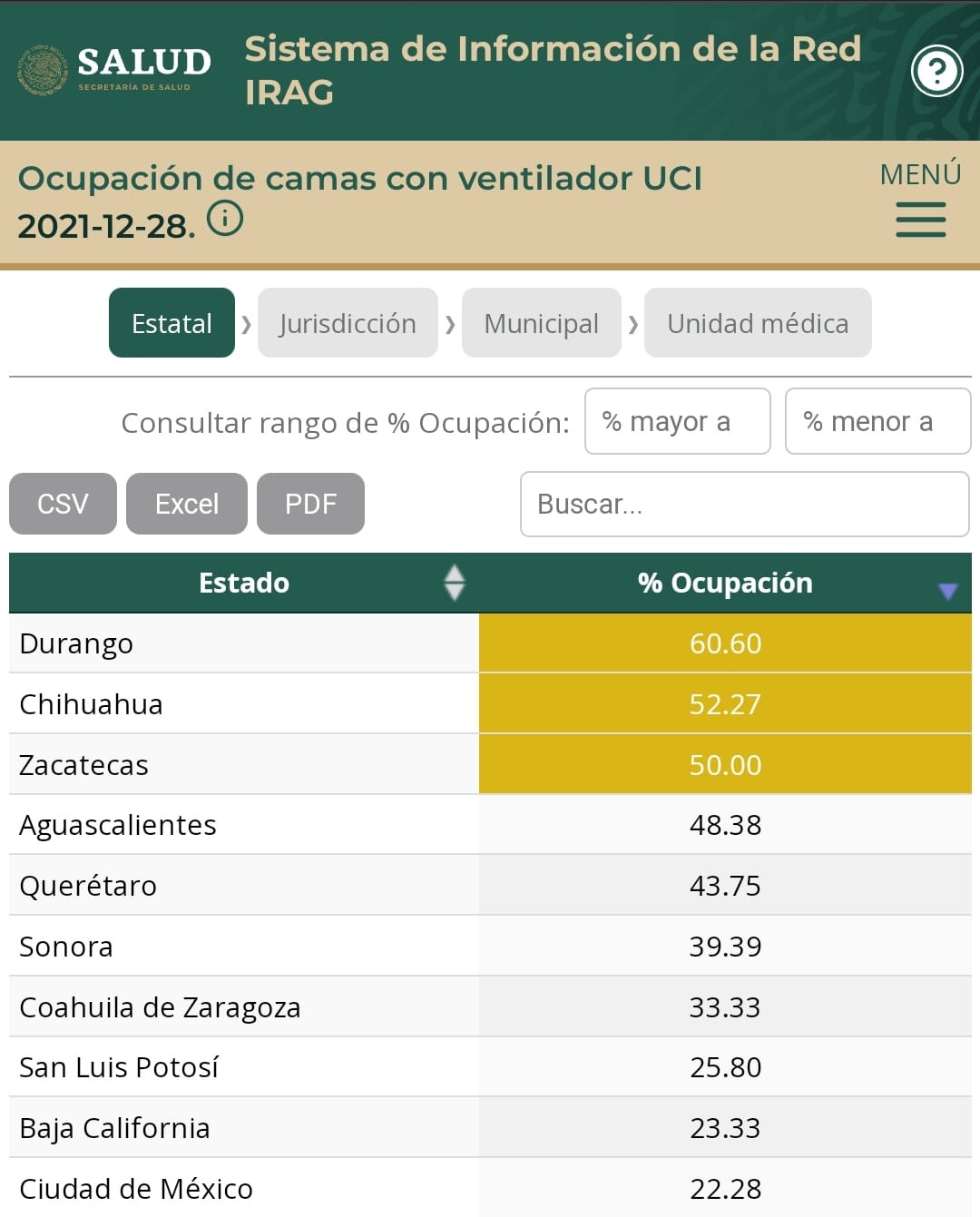 Durango y Chihuahua, en semáforo amarillo por ocupación de camas con ventilador UCI
