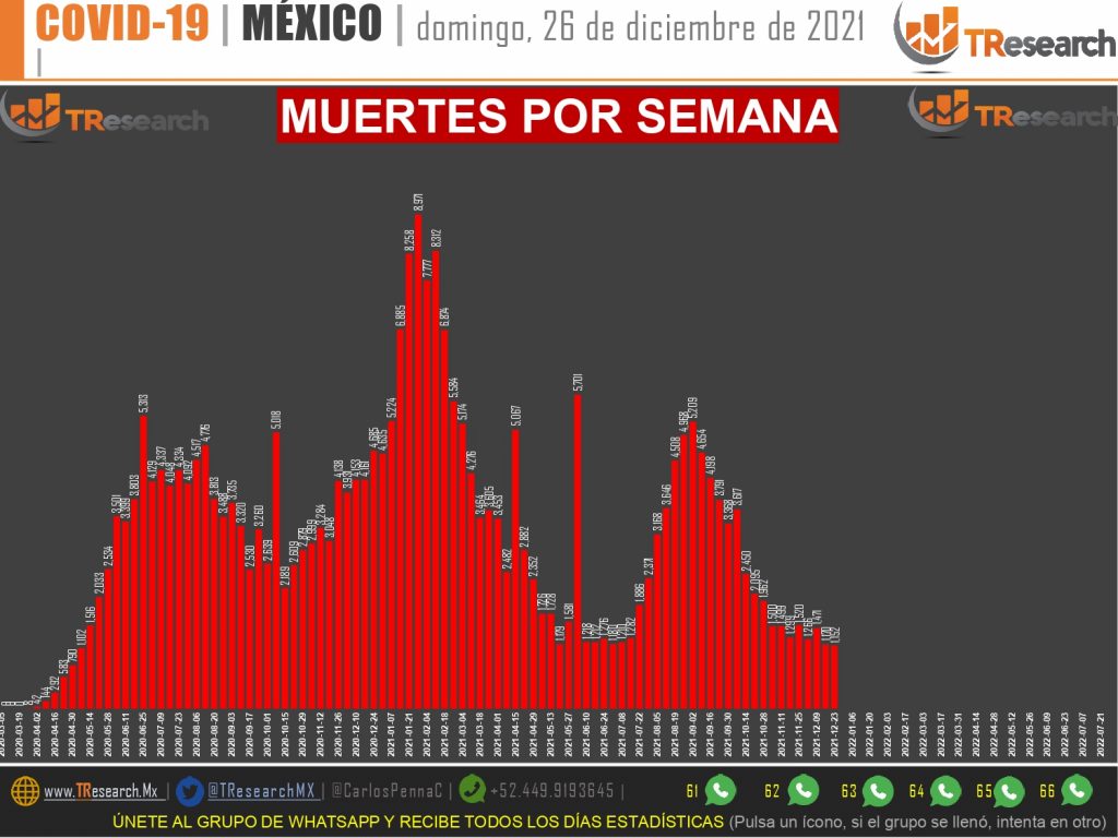 Van 351 mil 11 muertos por Covid19