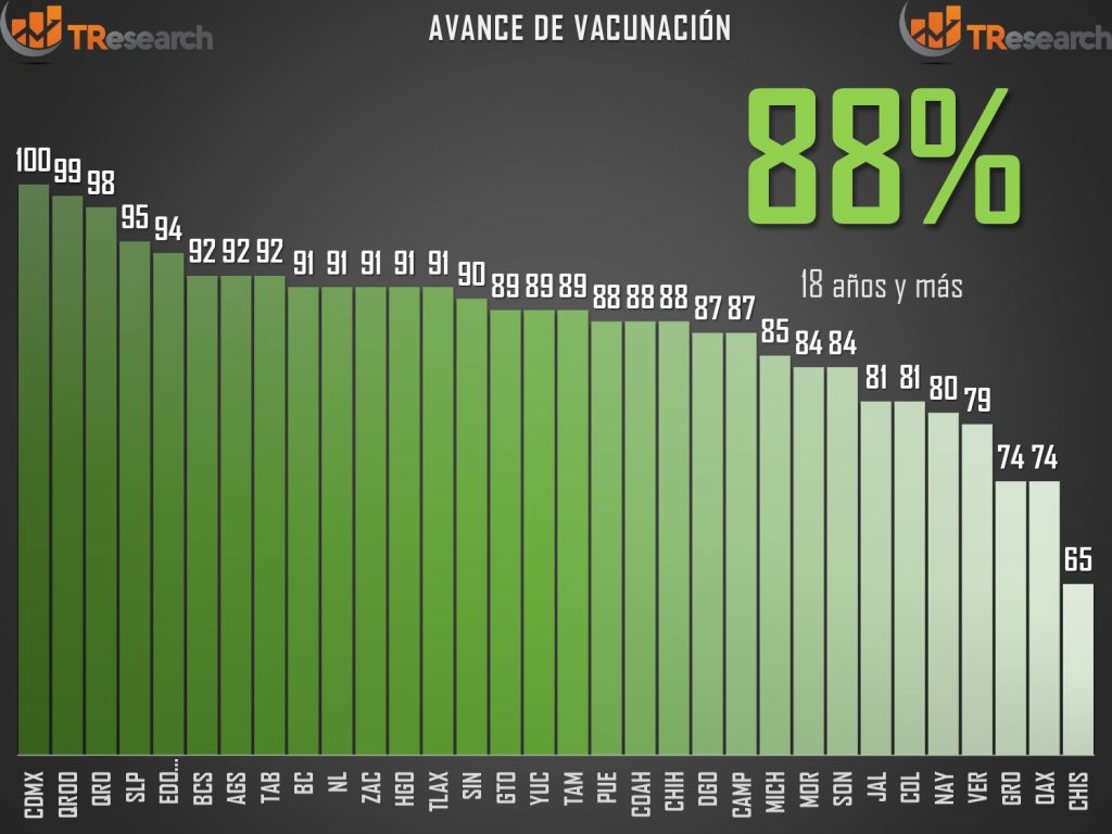 Van 351 mil 53 muertos por Covid19 en el país