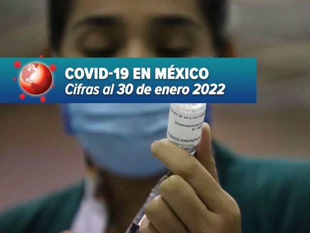 México registra 13 mil 926 nuevos casos covid y 131 muertes más