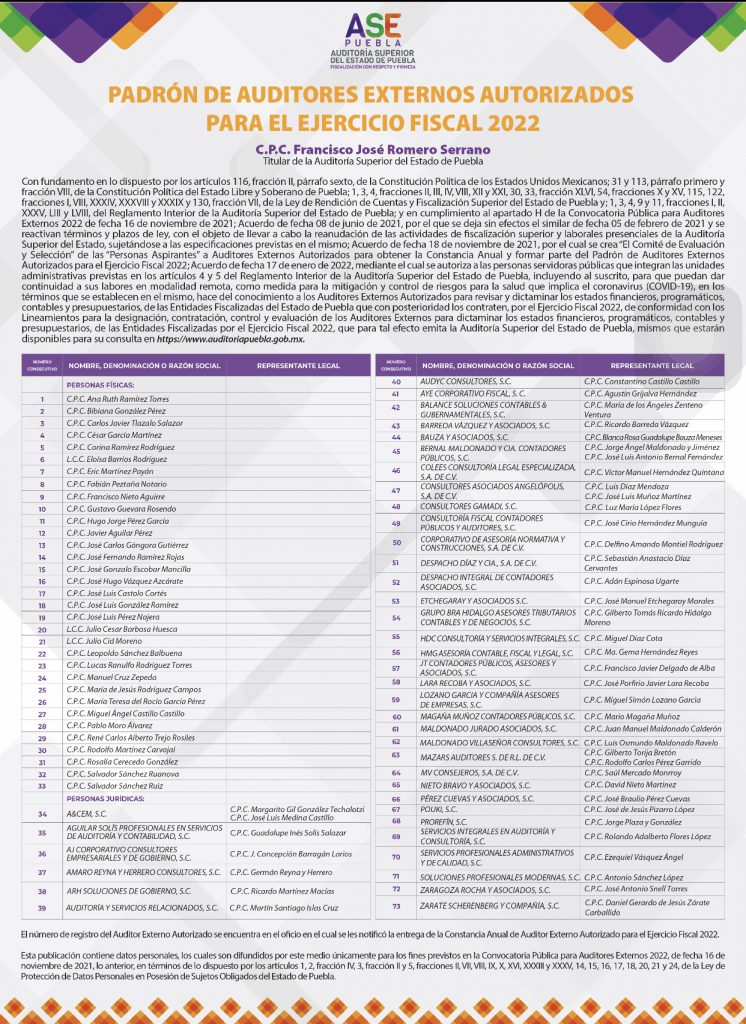 Padrón de Auditores Externos: ASE