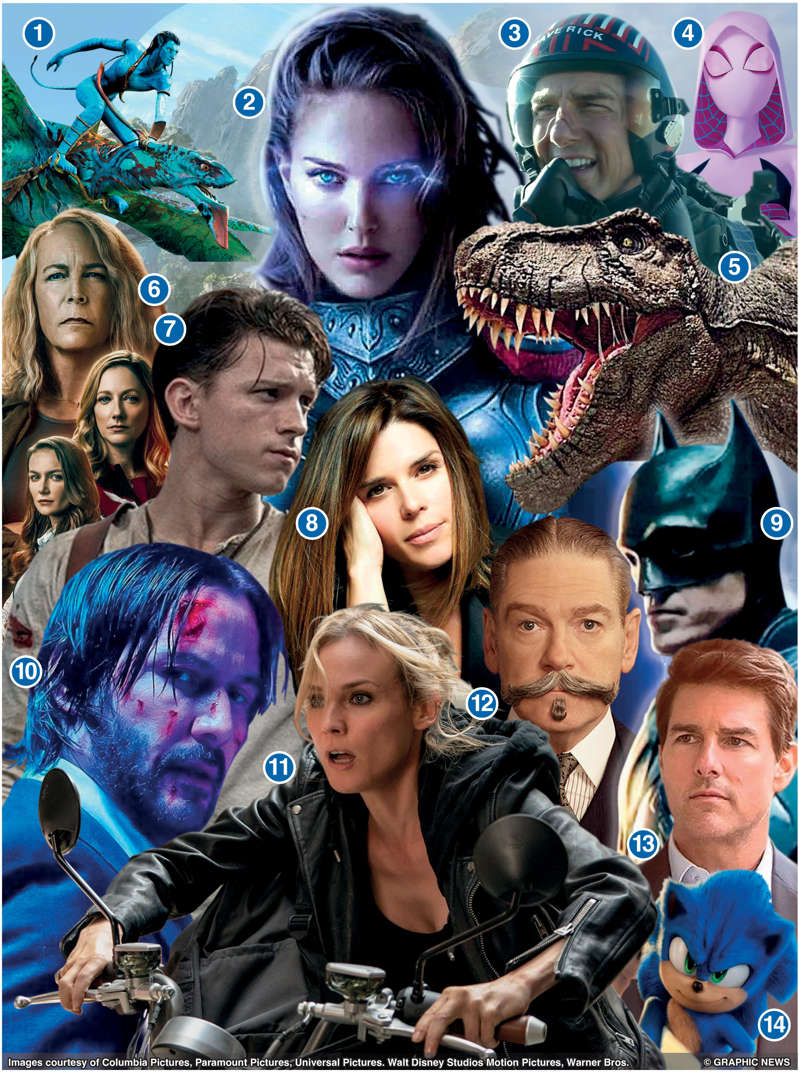 ‘Batman’, ‘Doctor Strange’ y ‘Avatar 2’ entre las más esperadas en 2022