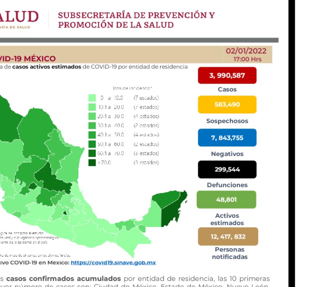Parte de Guerra nacional: México llega a 299 mil 544 decesos por covid-19 en el segundo día del año