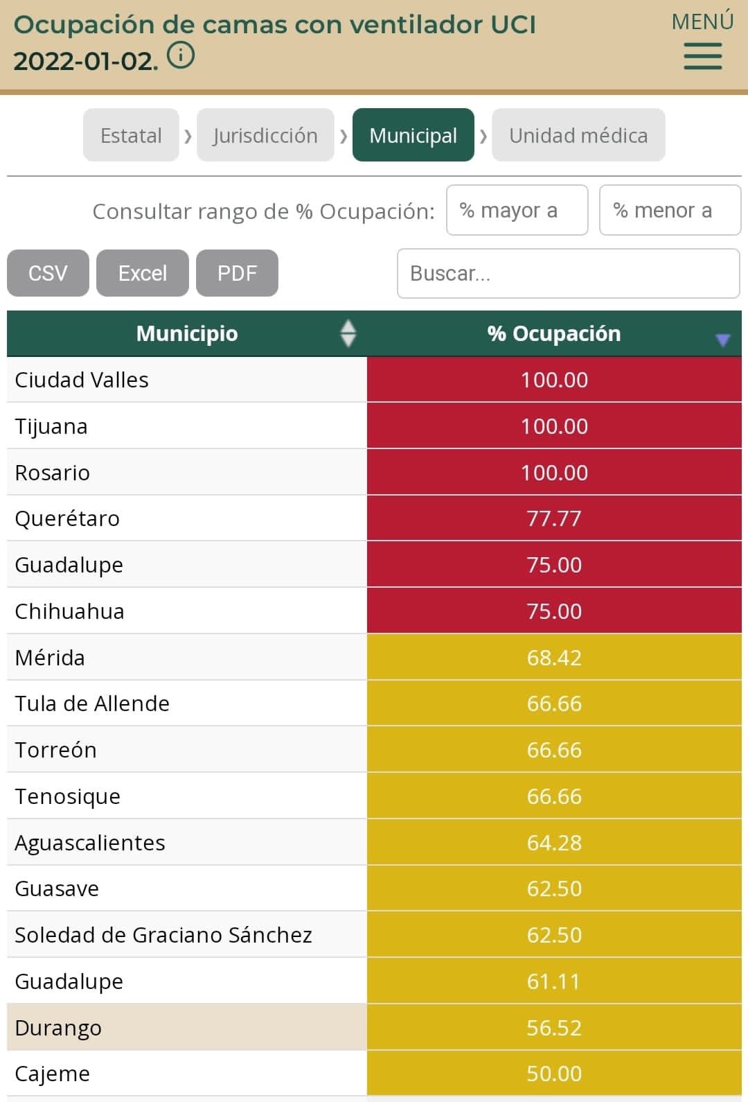 Ciudad Valles, Tijuana, Querétaro, Mérida y Chihuahua, municipios con elevada carga de pacientes hospitalizados e intubados en Unidades de Cuidados Intensivos