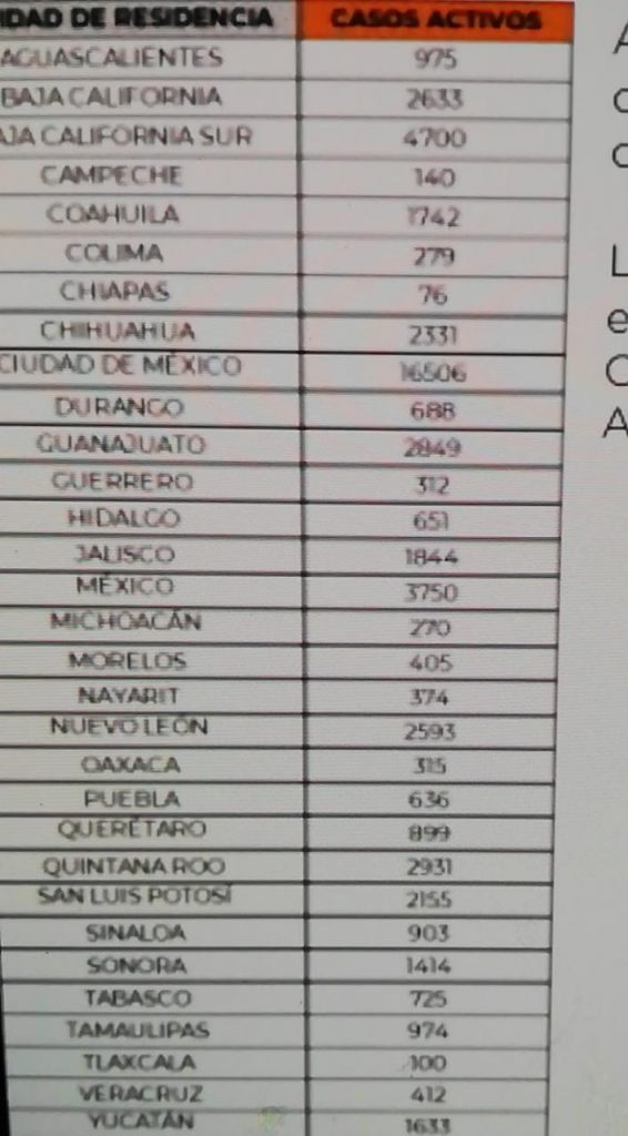 Parte de Guerra nacional miércoles 5: México registra 299 mil 711 decesos por covid-19