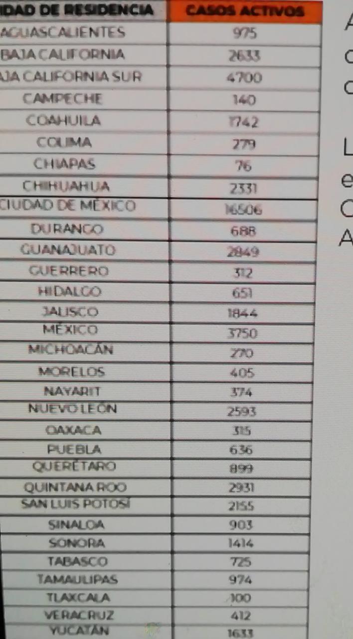 Parte de Guerra nacional miércoles 5: México registra 299 mil 711 decesos por covid-19