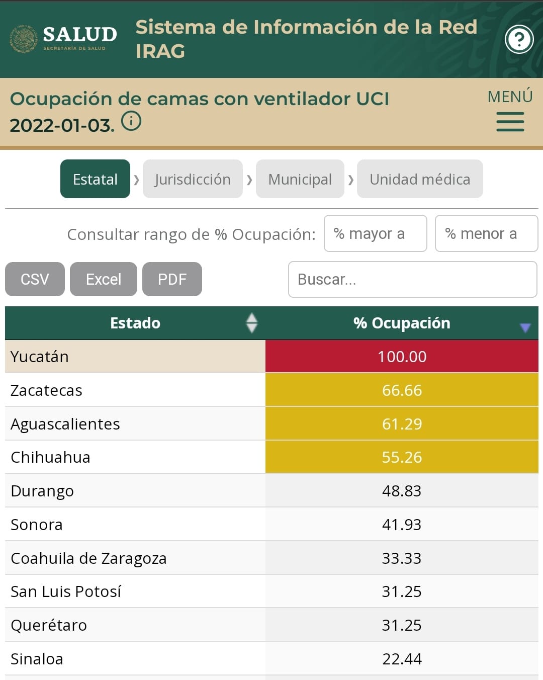 Yucatán, Zacatecas y Aguascalientes, los estados con mayor ocupación hospitalaria en UCI