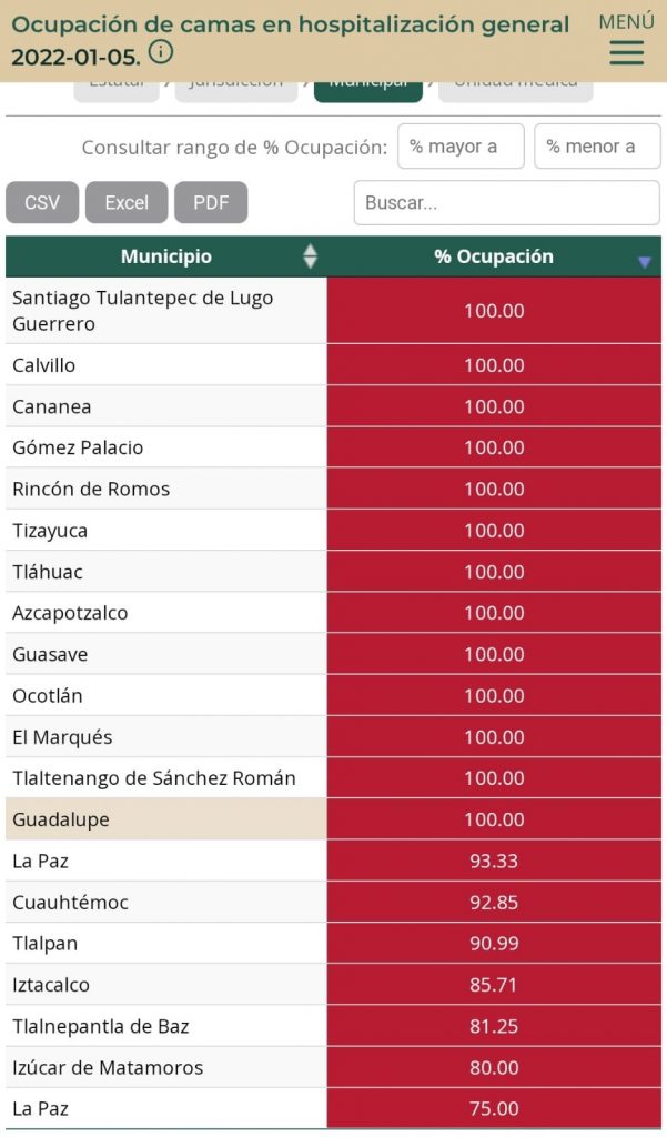 Aumenta la ocupación hospitalaria en varios municipios del país: Red Irag