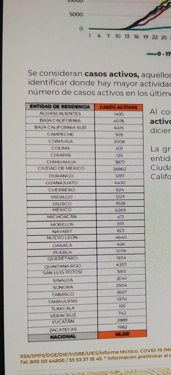 Parte de Guerra nacional: México registra 299 mil 933 decesos por covid-19