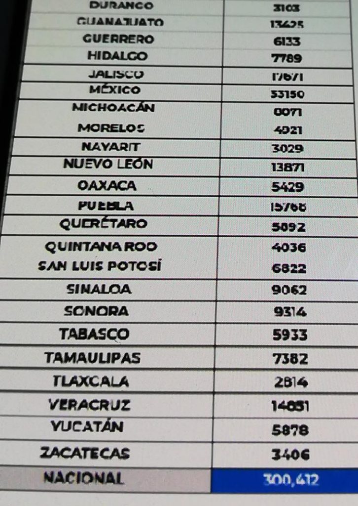 Parte de Guerra nacional martes 11: México, con 300 mil 412 decesos por covid-19