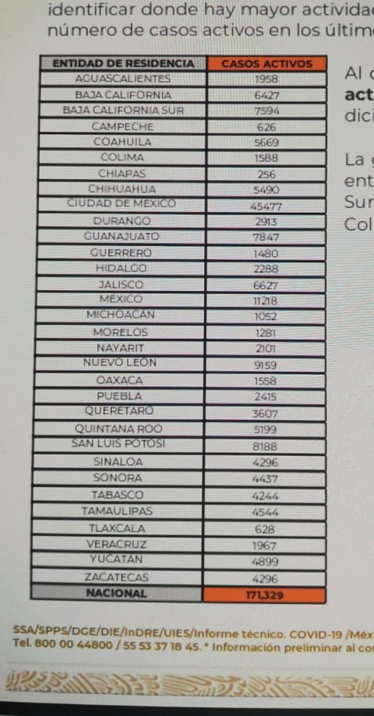 Parte de guerra nacional miércoles 12: México, con 300 mil 574 decesos por covid-19
