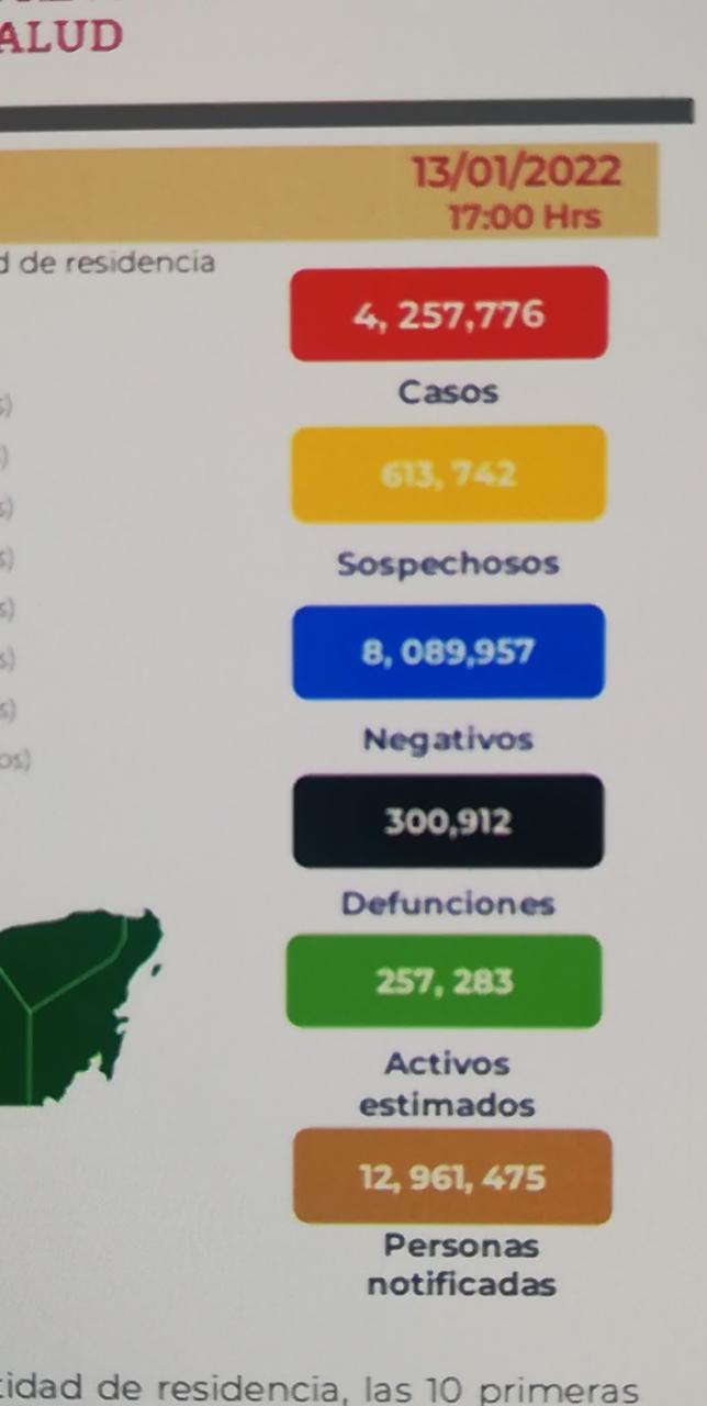 Parte de Guerra nacional viernes 14: México, con 300 mil 912 decesos por covid-19