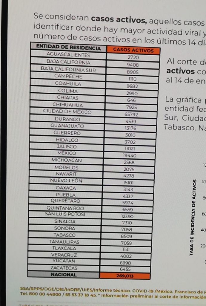 Parte de Guerra nacional sábado 15: México cierra la semana con 301 mil 107 decesos por covid-19