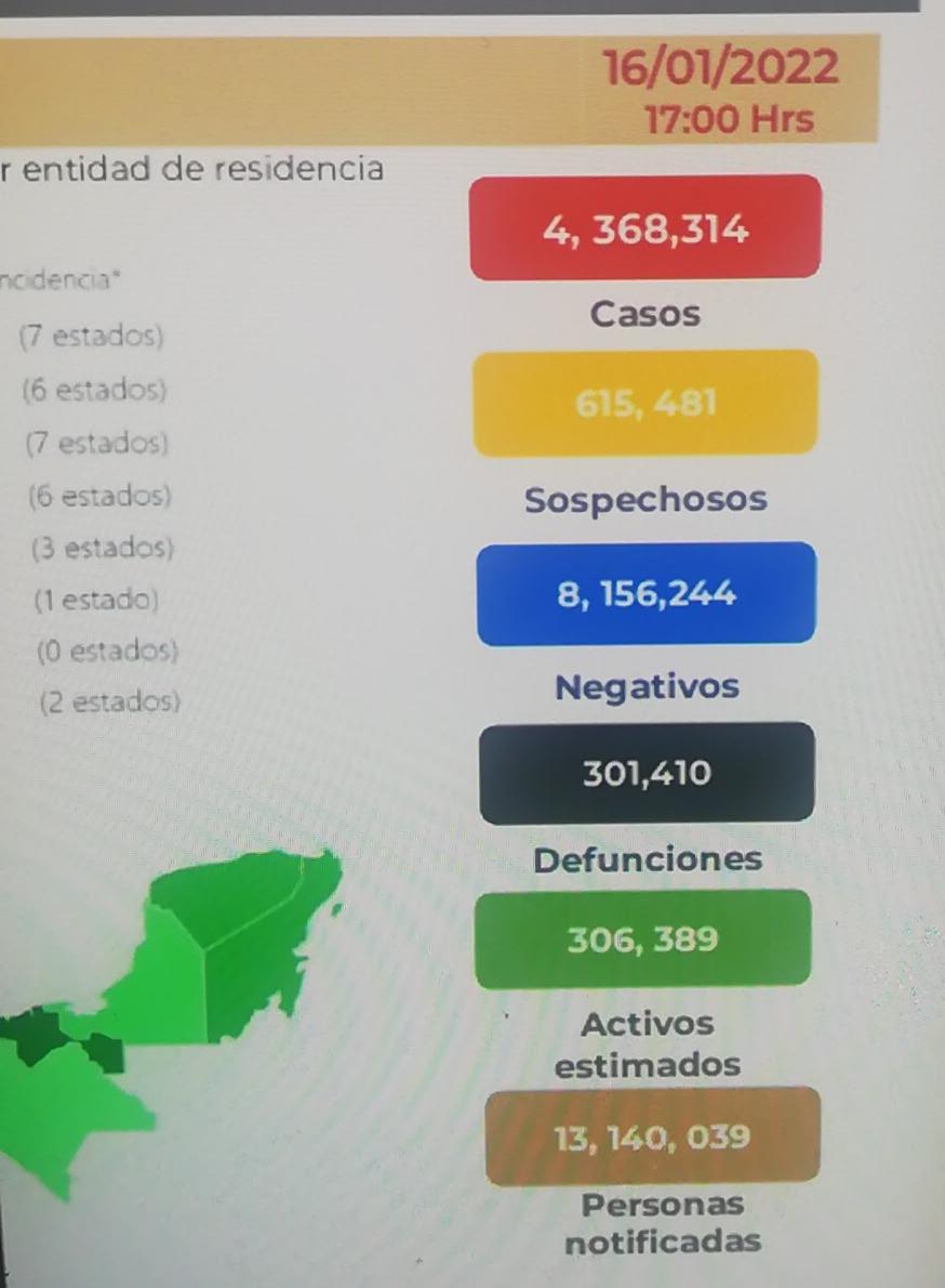 Parte de Guerra nacional lunes 17: México cierra el fin de semana con 301 mil 410 decesos por covid-19