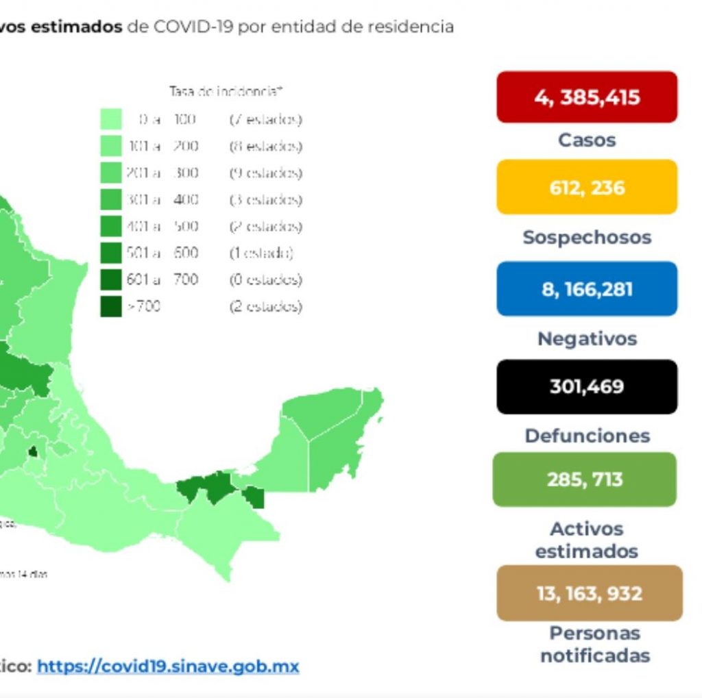 Parte de Guerra nacional martes 18: Arranca la semana México con 301 mil 469 muertes por covid-19