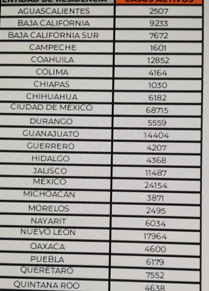 Parte de Guerra nacional jueves 20: México llega a 302 mil 112 muertes por covid-19