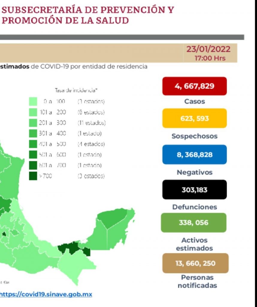 Parte de Guerra nacional: México cerró el fin de semana con 303 mil 183 muertes por covid-19