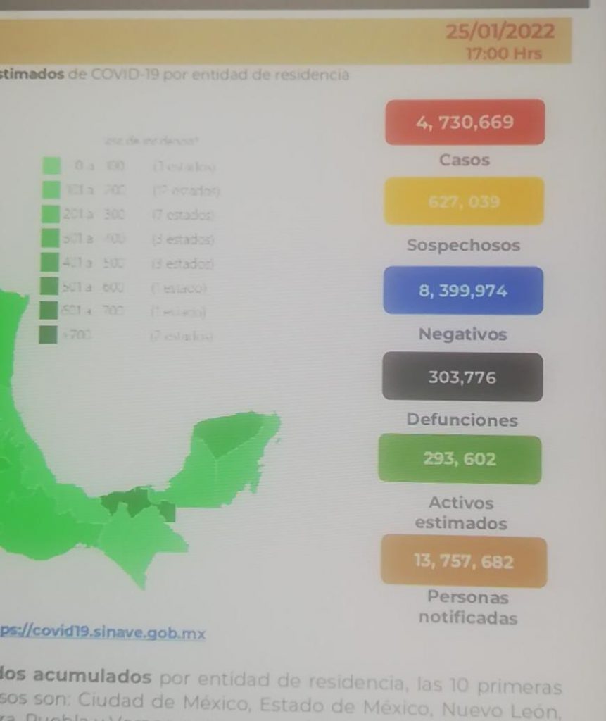 Parte de Guerra nacional miércoles 26: México llegó a 303 mil 776 muertes por covid-19