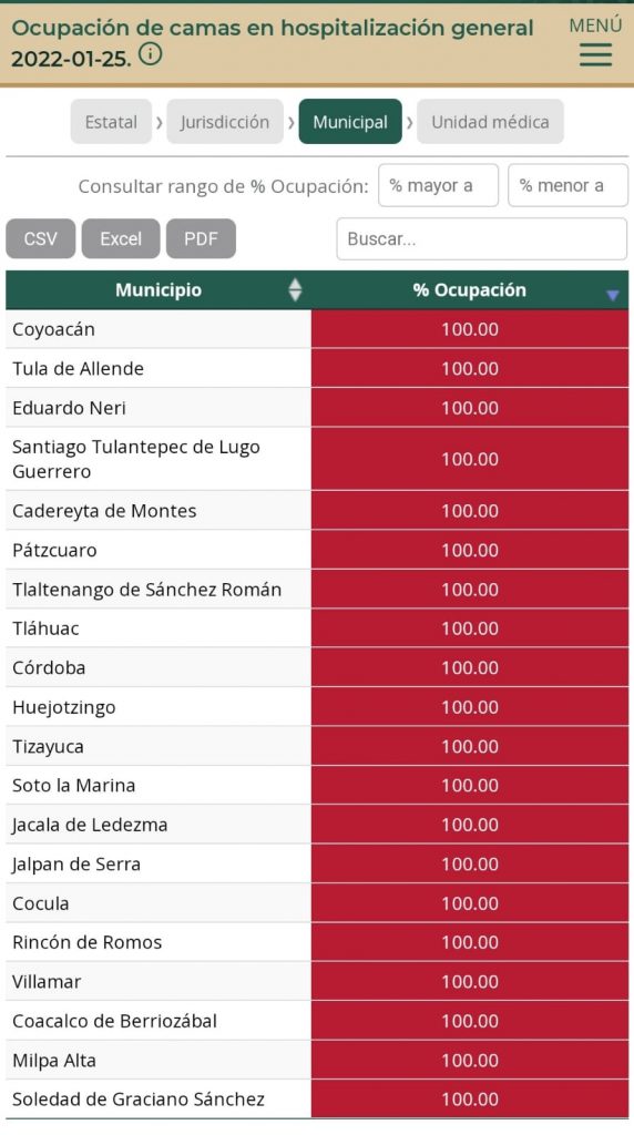 San Pedro Cholula, Huejotzingo y Acatlán, entre los municipios del país con elevada ocupación hospitalaria: Red Irag