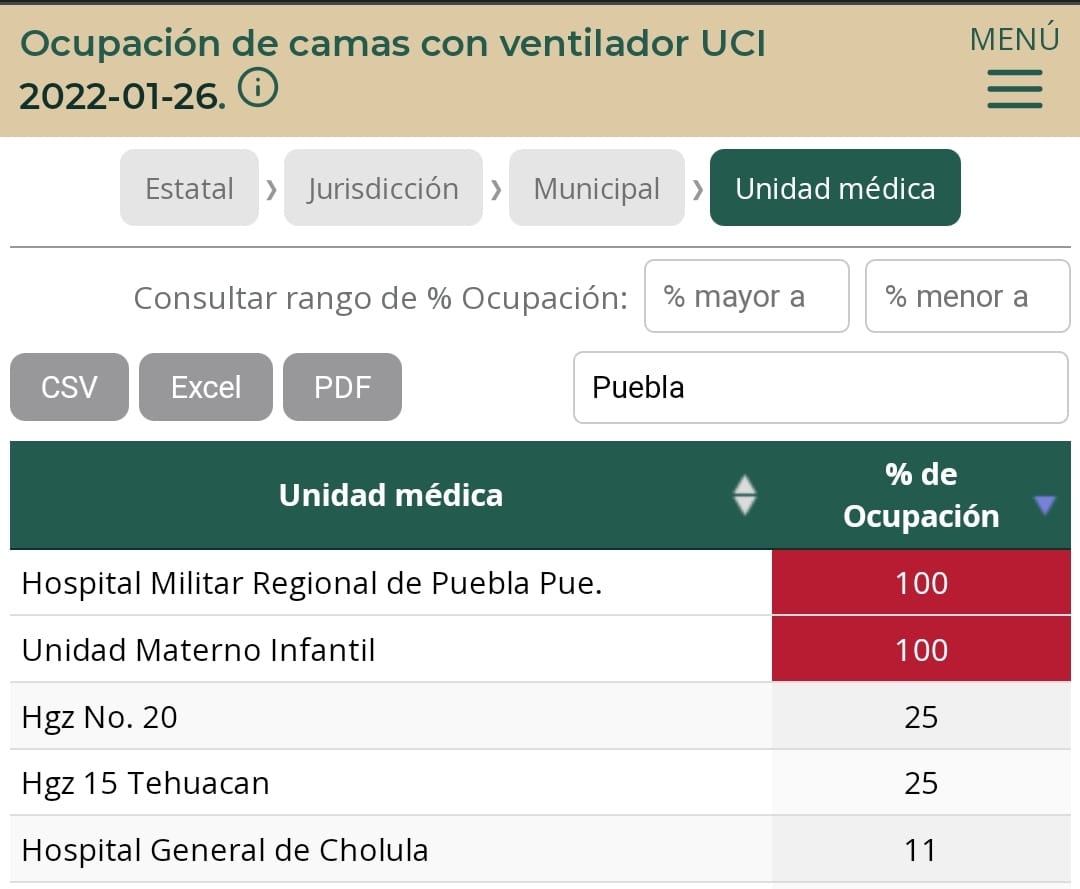 Aumenta de manera considerable la demanda de atención hospitalaria en los municipios de Puebla