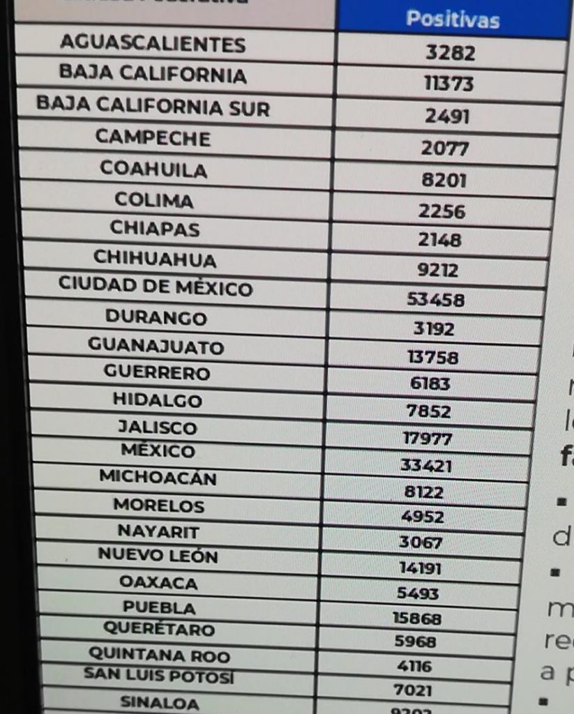 Parte de Guerra nacional sábado 29: México suma 305 mil 240 muertes por covid-19