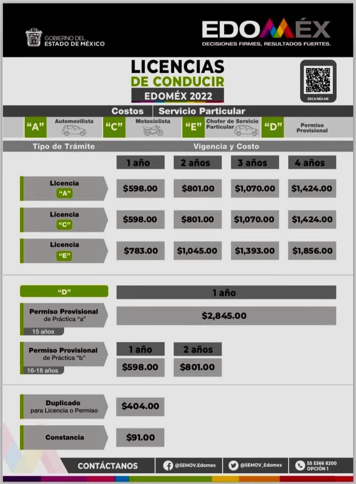 ¿Cuáles son los nuevos costos para las licencias de conducir en Edomex?