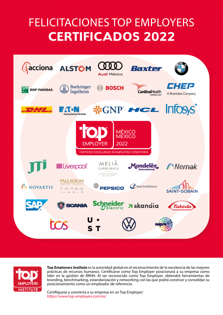 35 empresas en México reciben la certificación Top Employers 2022