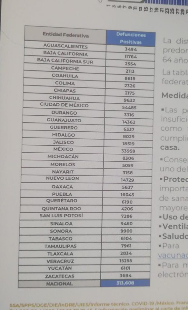 Parte de Guerra nacional miércoles 16: México llega a 313 mil 608 decesos por covid-19