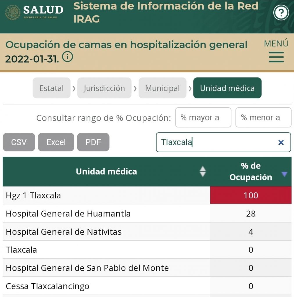 IMSS Hospital General de Zona 1 Tlaxcala, al 100% de enfermos en hospitalización general