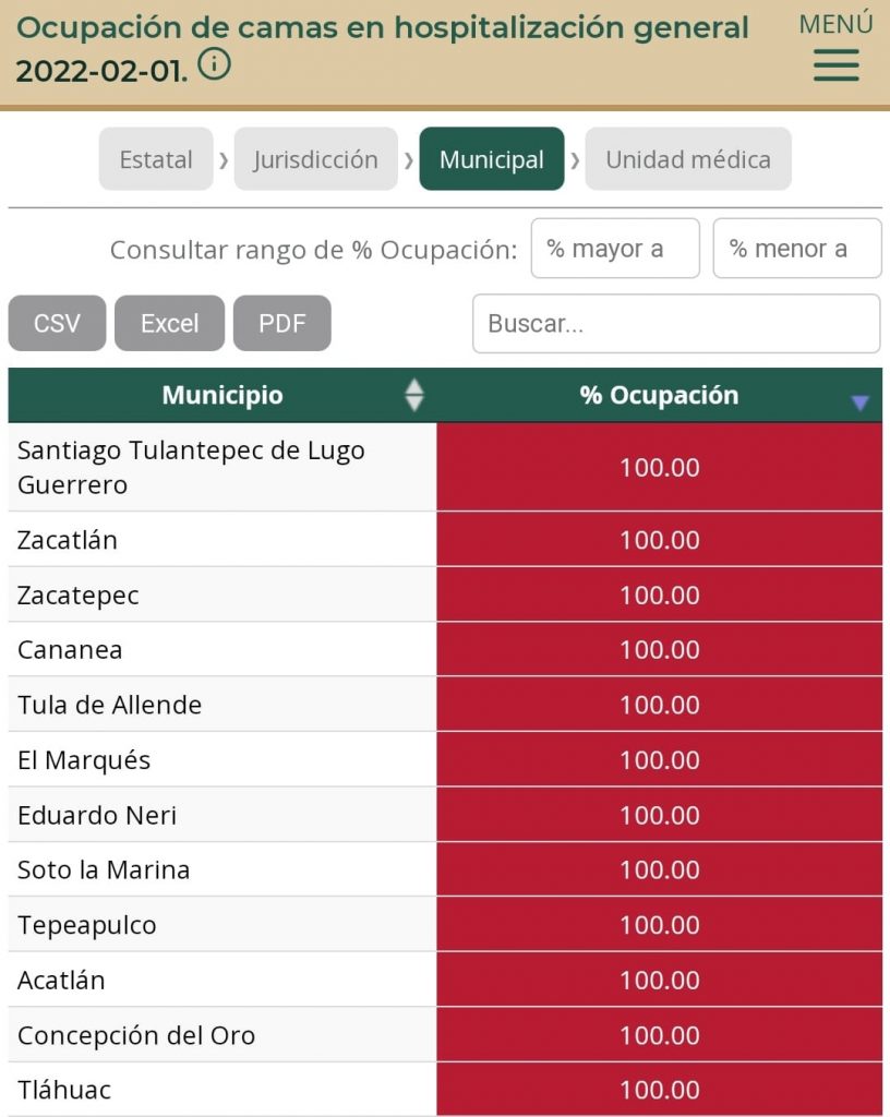 Zacatlán y Acatlán, al 100 por ciento de ocupación en hospitalización general