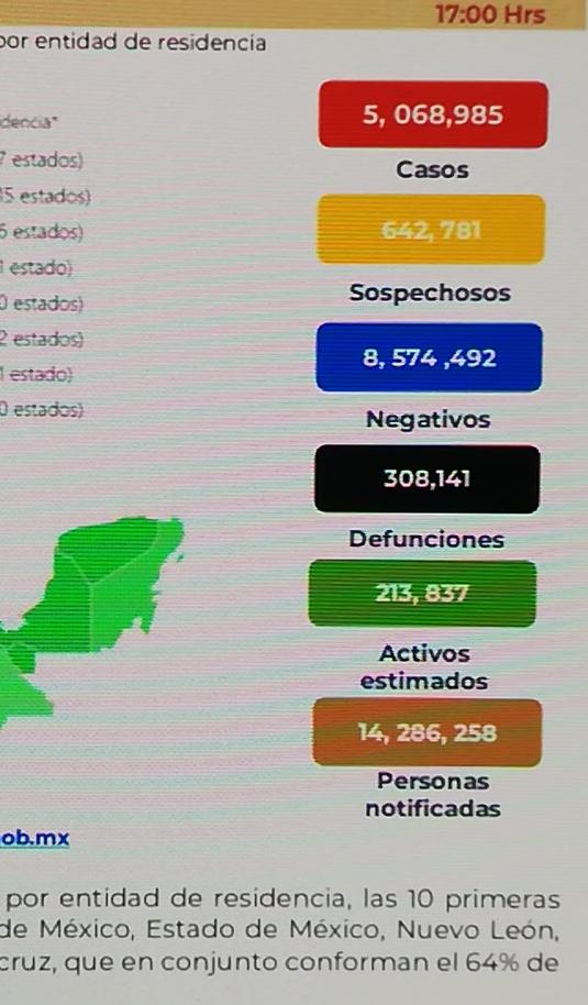 Parte de Guerra nacional viernes 4: México llega a 308 mil 141 decesos por covid-19