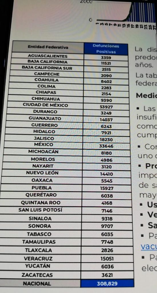 Parte de Guerra nacional: México cerró la semana con 308 mil 829 decesos por covid-19