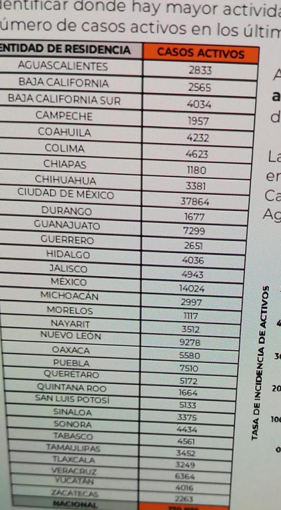 Parte de Guerra nacional lunes 7: México inicia la semana con 309 mil 546 decesos por covid-19