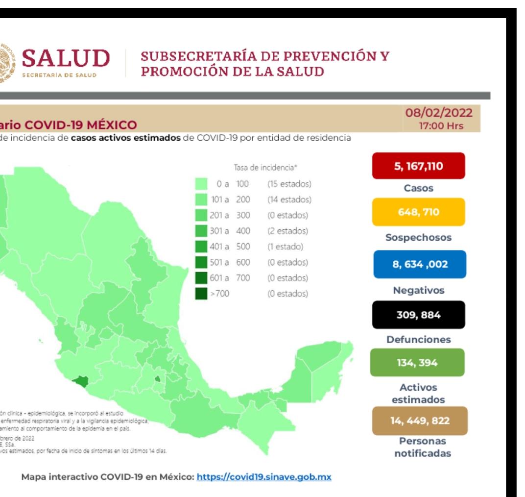 Parte de Guerra nacional miércoles 9: México llega a 309 mil 884 decesos por covid-19