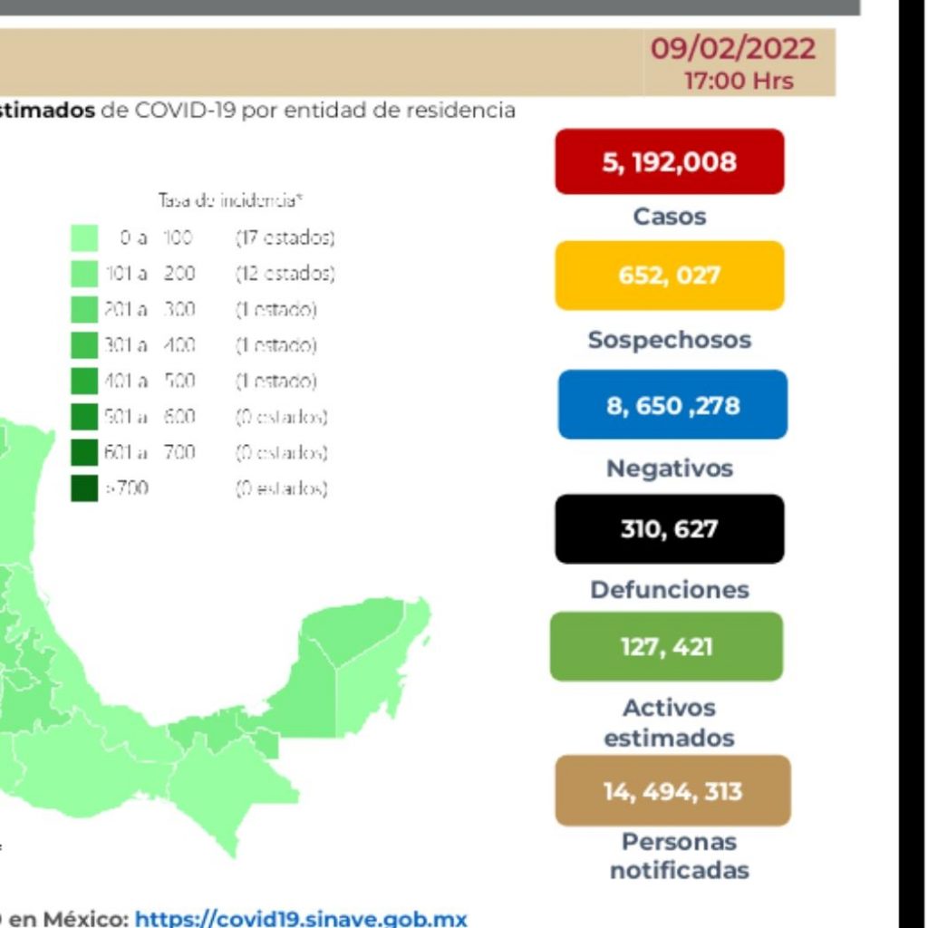 Parte de Guerra nacional jueves 10: México llega a 310 mil 627 decesos por covid-19