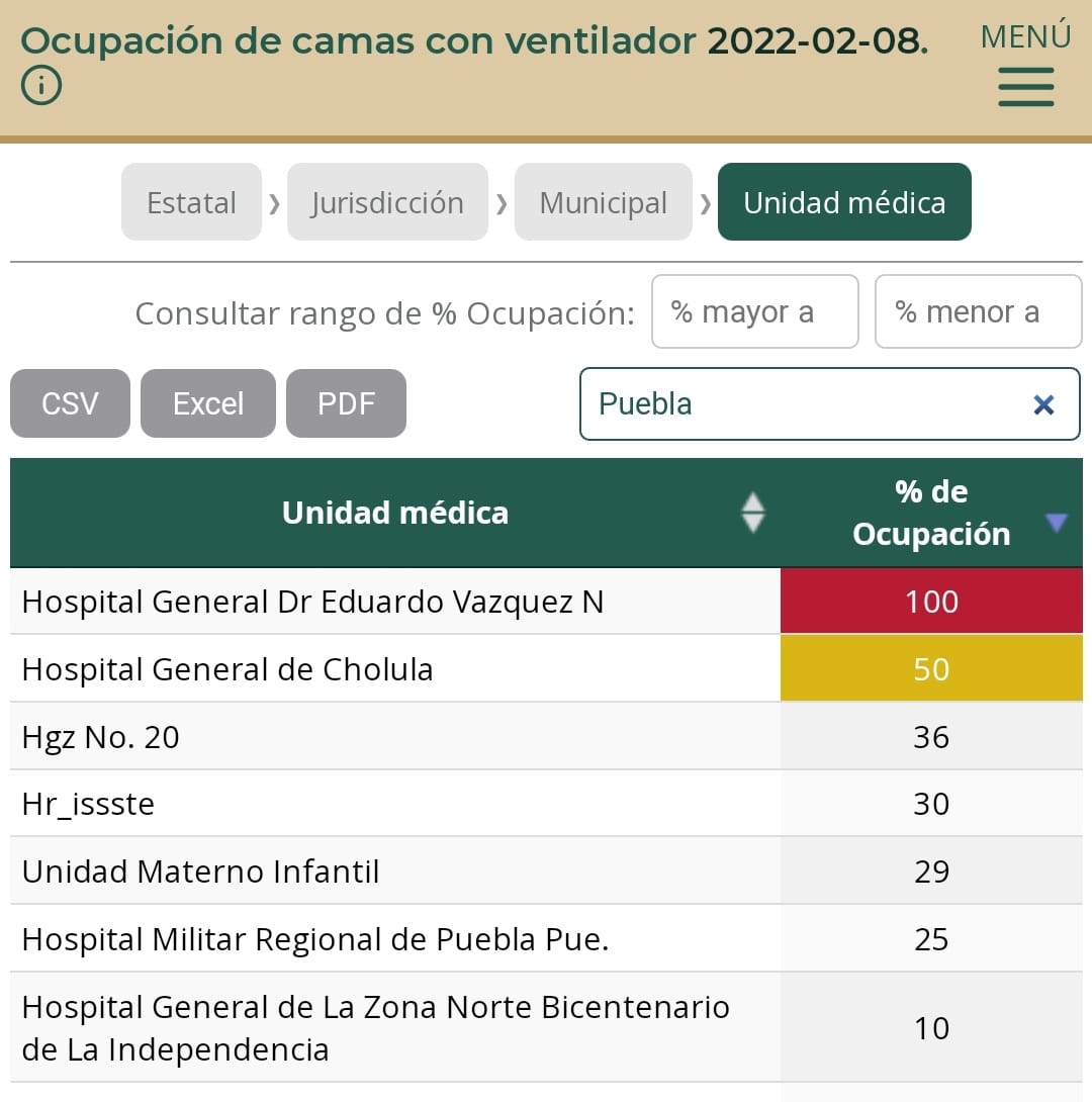 Hospital Dr. Eduardo Vazquez, al 100% por ciento de ocupación en camas con ventilador