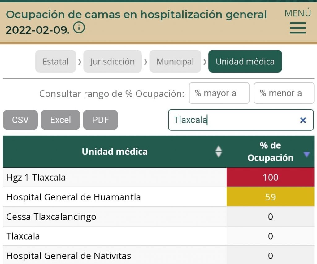 Hospital de Huamantla, lleno de pacientes con ventilador: Red Irag