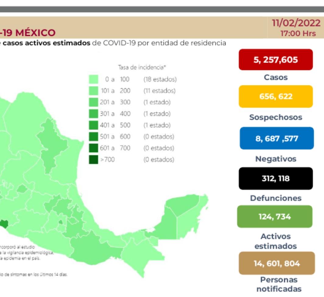 Parte de Guerra nacional: México cierra la semana con 312 mil 118 decesos por covid-19