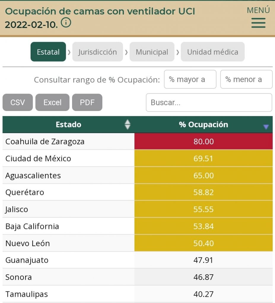 Coahuila, CdMx, Aguascalientes, Querétaro, Jalisco, Baja California y Nuevo León, estados con más enfermos de coronavirus en unidades de cuidados intensivos