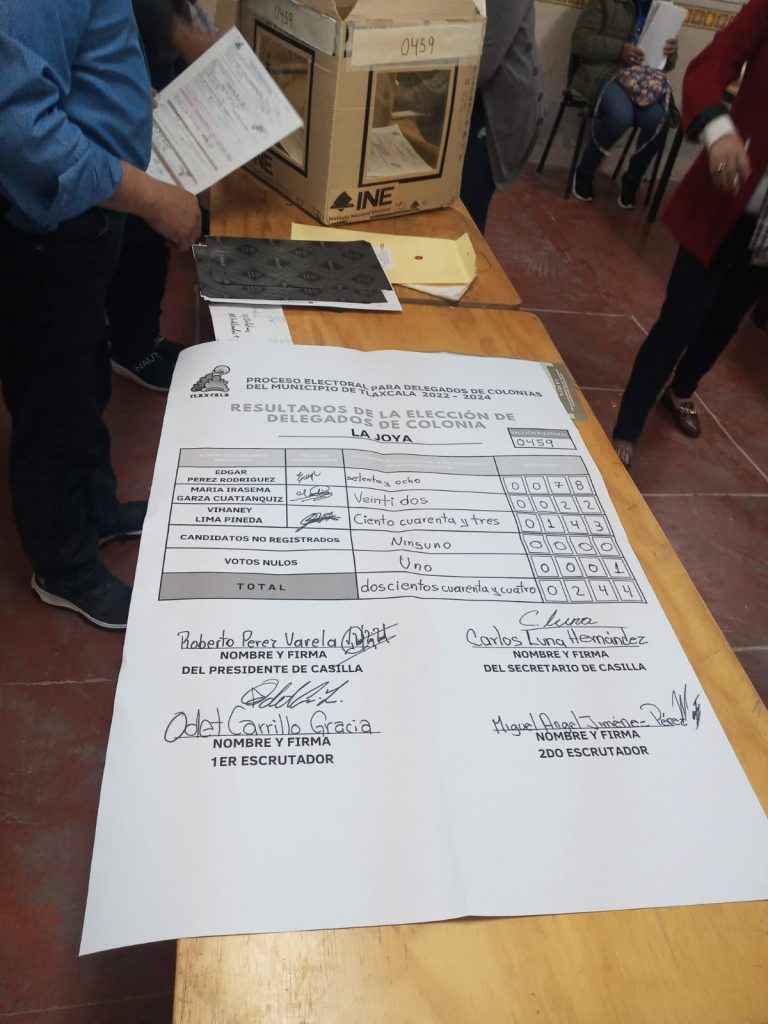 Concluye pacíficamente votación para la renovación de delegados de Tlaxcala