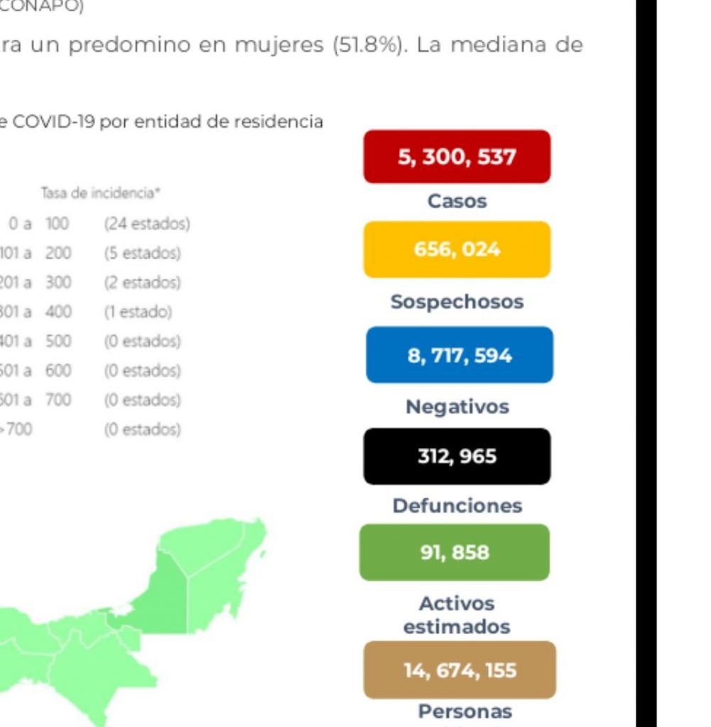 Parte de Guerra nacional: En el Día del Amor México llegó a 312 mil 965 muertos por covid