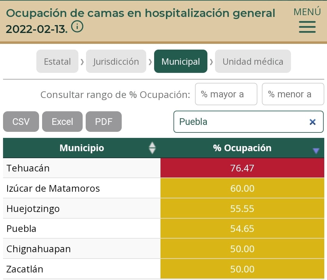 Puebla, Tehuacán y San Andrés Cholula, los peores municipios del estado en ocupación hospitalaria de camas con ventilador en UCI
