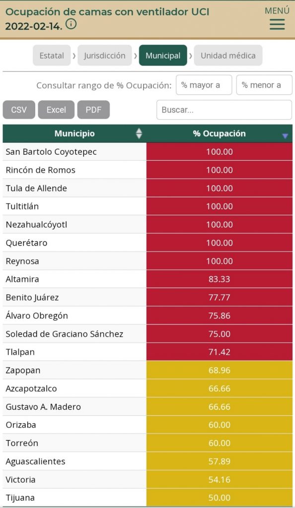 Varios municipios de Puebla, Tlaxcala,  Veracruz y Oaxaca tienen una elevada ocupación hospitalaria: Irag