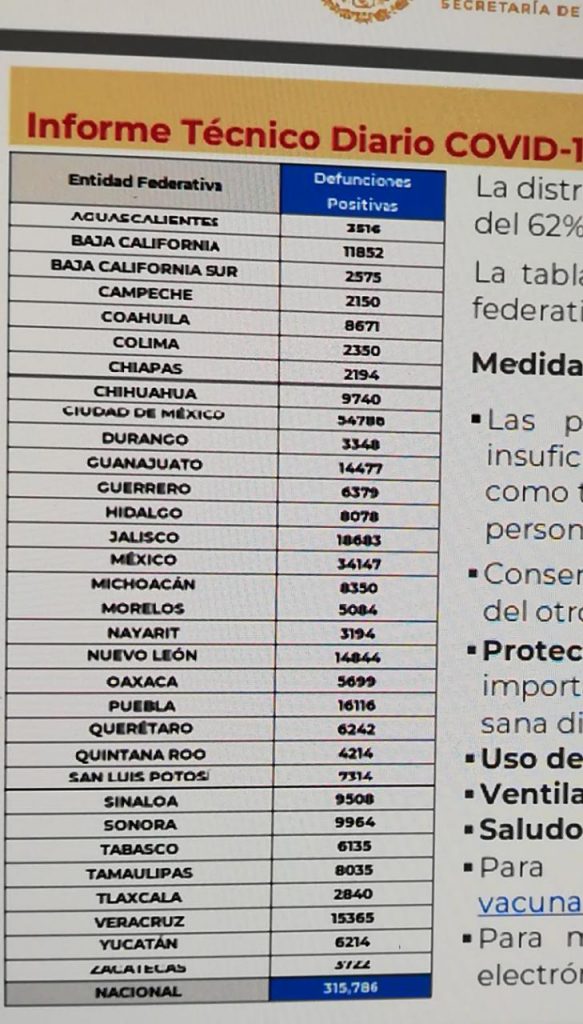 Parte de Guerra nacional martes 22: México lleva 315 mil 786 decesos por covid-19