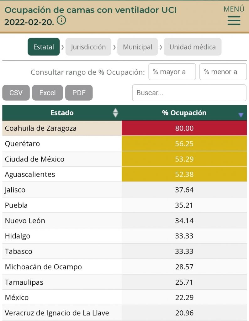 Tlaxcala, estado del país con mayor ocupación hospitalaria