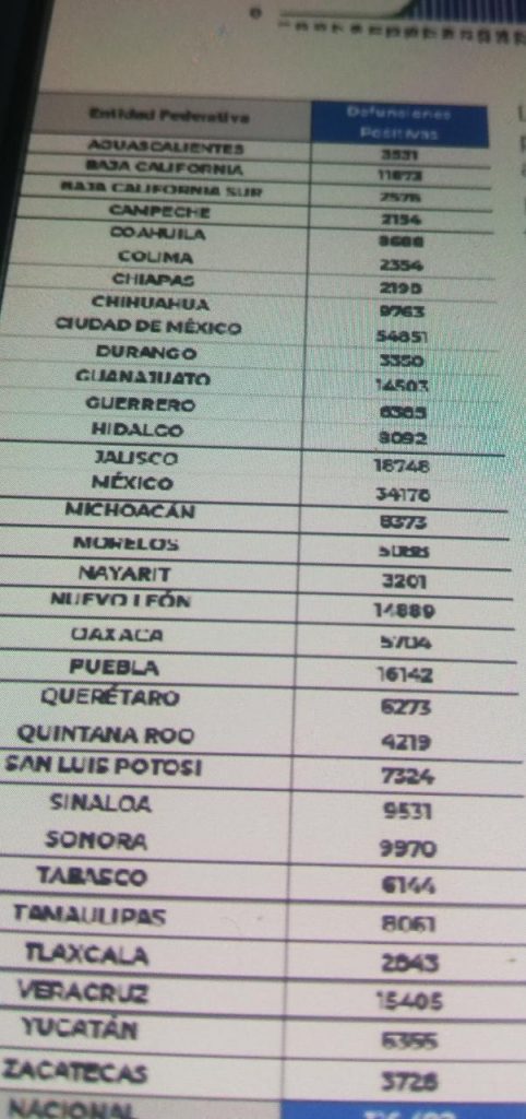 Parte de Guerra nacional miércoles 23: México llega a 316 mil 492 decesos por covid-19