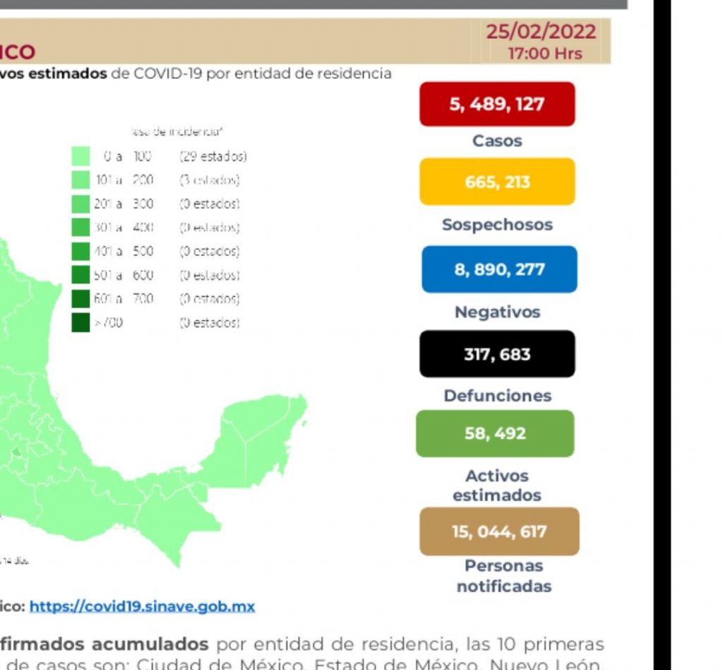 México cierra la semana con 317 mil 683 decesos por covid-19